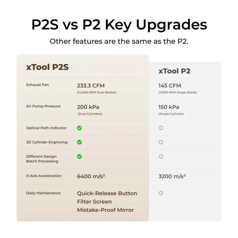 xTool P+F Ultimate Duo  batch engraving with Auto Streamline